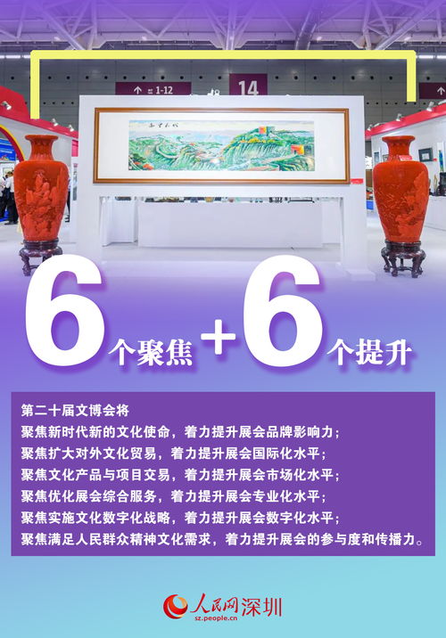 數說第二十屆文博會 文化產品超12萬件，數字創意應用服務引領新潮流